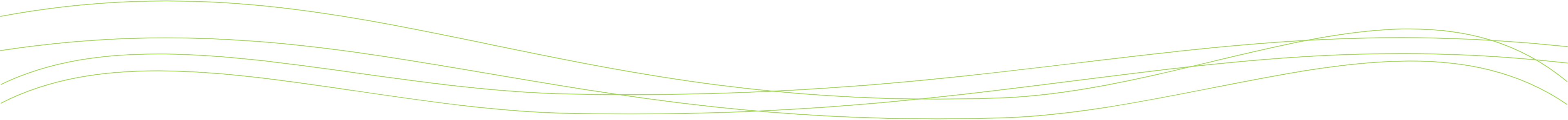 Decorative green waves